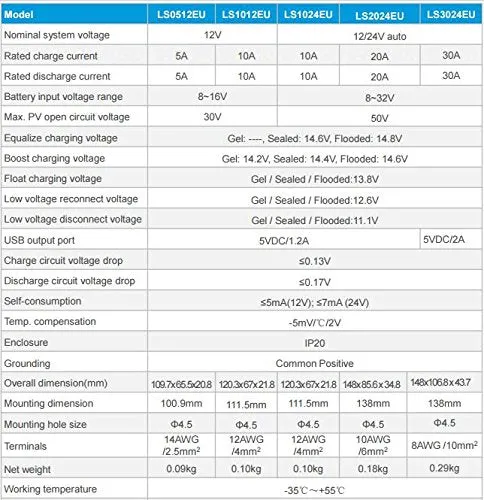 ACOPOWER 35W 12V Solar Charger Kit, 5A Charge Controller with Alligator Clips
