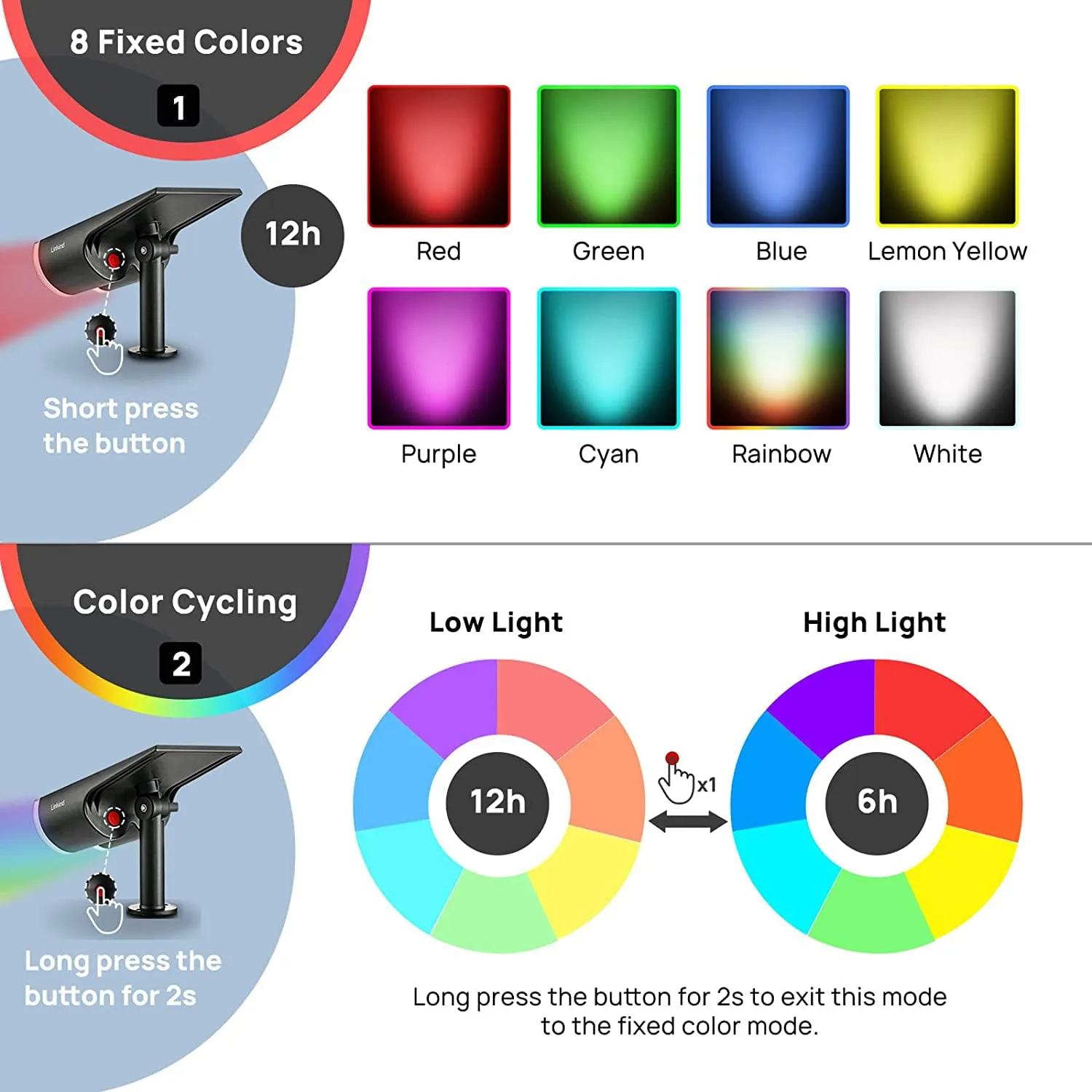 Linkind Solar Lights Outdoor, Solar Landscape Spotlights Color Changing with 9 Lighting Modes, Outdoor Lights for Garden, Yard, Pathway, 2 Pack
