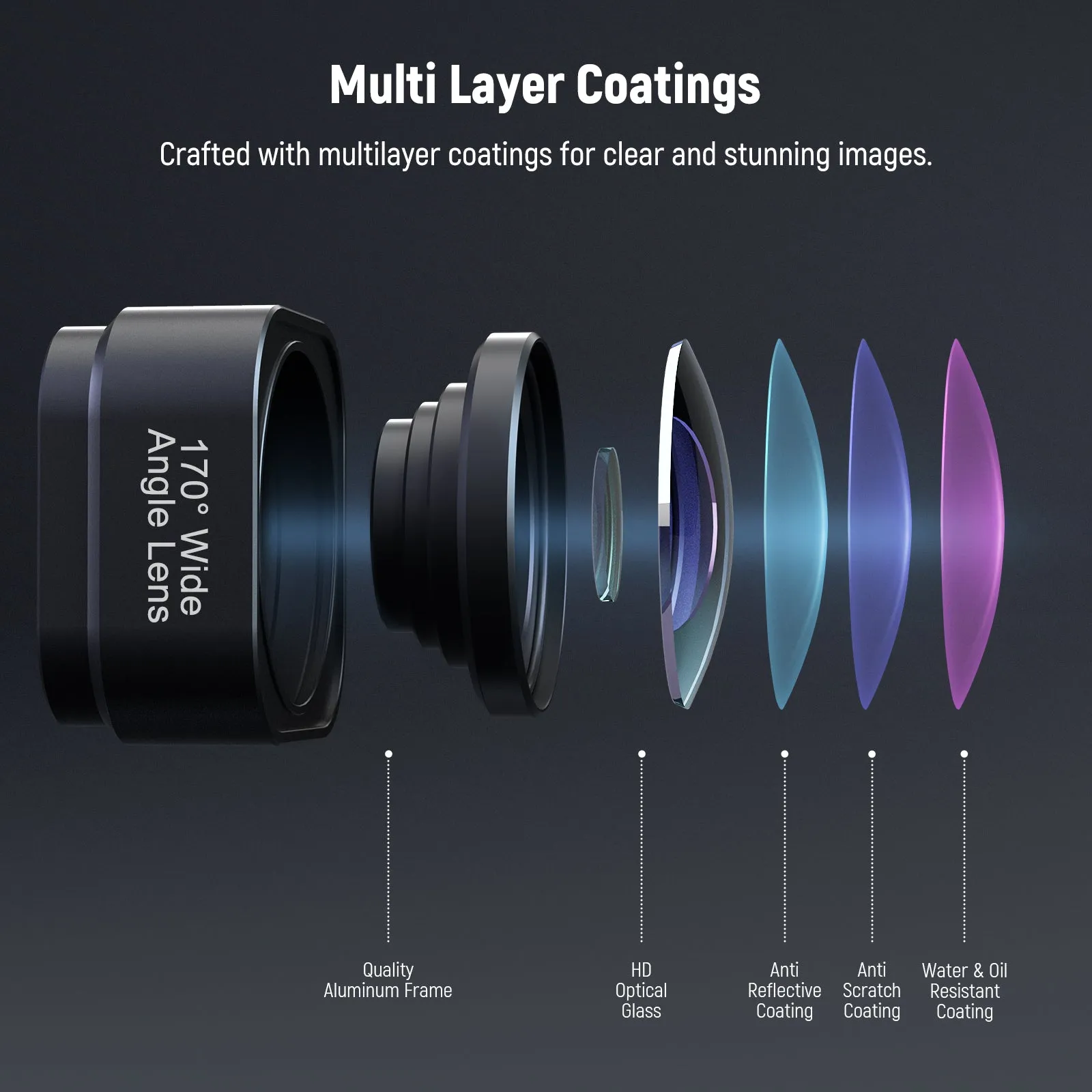 NEEWER LS-37 170° Ultra Wide Angle Lens For GoPro Hero 12/11/10/9